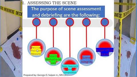 COURSE UNIT 4  - PROCEDURES IN CRIME SCENE PROCESSING (PART 1) (CRDI211)