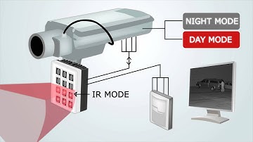 AXTON IR & Visible Light aka Hybrid - Explainer Video