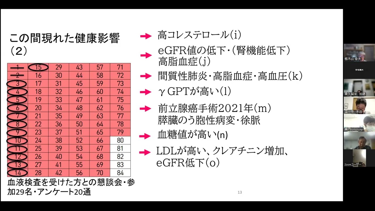 報告「国分寺市民はなぜ血液検査の公的補助を求めるのか」水谷淳さん（国分寺市民の会事務局長）　2026年10月15日