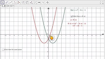 A reflection in the y-axis using GeoGebra