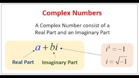 MATH 11 ||COMPLEX NUMBERS FULL LECTURE IN URDU || POLAR FORM || DEFINITION || IMAGINARY NUMBERS