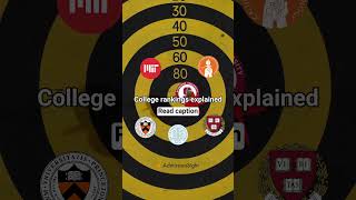 College rankings explained  #IvyLeagueTips #CollegeAdmissionsHelp
