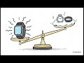 Screenless vs Apple Watch