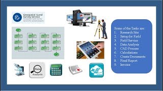 Outline of Global Latitudes Software Tools for Geomatics Geomatics Task Automation