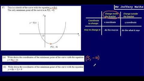 17. Graph Transformations (GCSE Maths - Edexcel Practice Tests Set 3 - 1H)