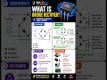 ⚡ Bridge Rectifier Explained Simply | AC to DC Conversion