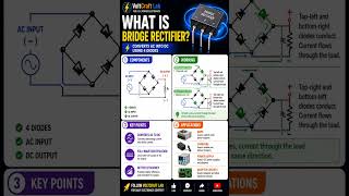⚡ Bridge Rectifier Explained Simply | AC to DC Conversion