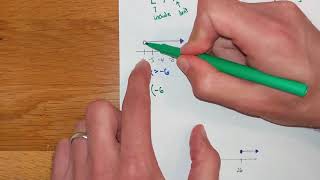 6-5 Interval Notation