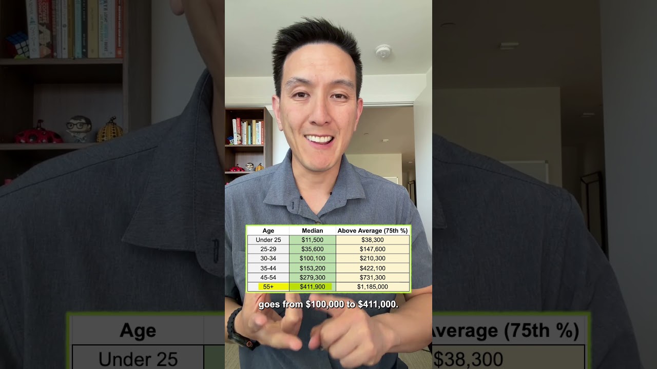 How Much Money Do "Above Average" People Have?