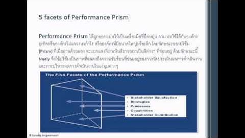 PerformancePrism