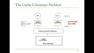 Computer Architecture - Lecture 22: Cache Coherence (ETH Zürich, Fall 2019)