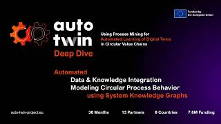 DeepDive SKG on Croma Use Case | AUTO-TWIN