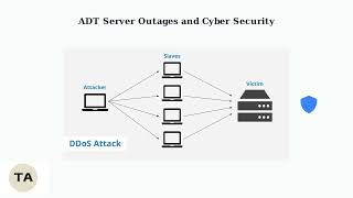 Aplikasi ADT Pulse Tidak Terhubung ke Sistem – Panduan Perbaikan Login, Wi-Fi & Sinkronisasi screenshot 1