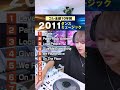 コレ全部十年前🙈2011ダンスミュージックメドレー高速 #shorts