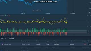 Olymp Trade Так тожа бвает буте внимателно