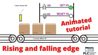 Rising and falling edge detection || animated example || PLC Programming Tutorials for Beginners screenshot 1