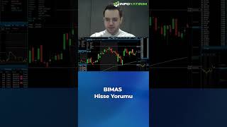 BIMAS Hisse Yorumu #shorts