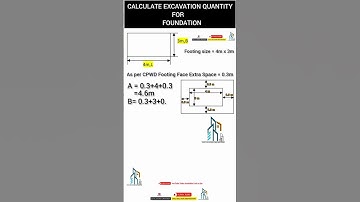 CALCULATE EXCAVATION QUANTITY FOR FOUNDATION / FOOTING.
