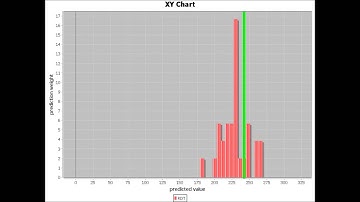 Agent-Based Model for Phenotypic Prediction