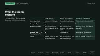Why Copilot Exposes Your Hidden Organizational Data