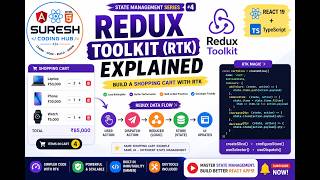 #4 Redux Toolkit (RTK) Tutorial |React 19+ TypeScript | Complete Beginner Guide