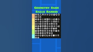 Geometry Dash Ball Tier List #shorts #geometrydash #robtop #robtopgames #gaming