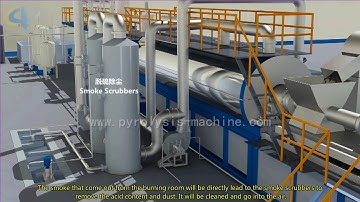 Continuous Pyrolysis Plant Working Process 3D Animation Design English dubbing