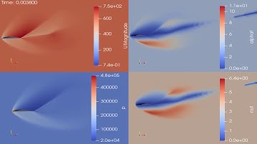 NACA Airfoil rhoPimpleFoam simulation in OpenFoam 7