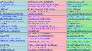 Jinsi ya kutazama matokeo ya kidato cha pili 2020/2021