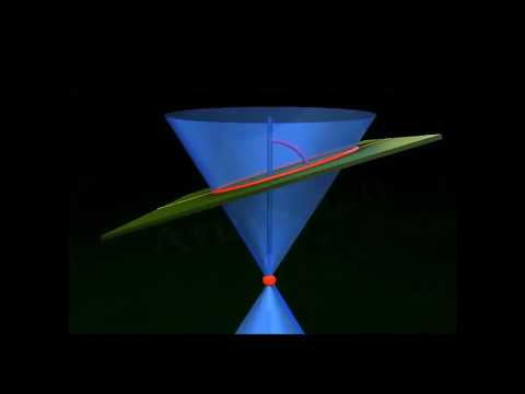 مفهوم القطوع المخروطيه عرض ثلاثي الابعاد