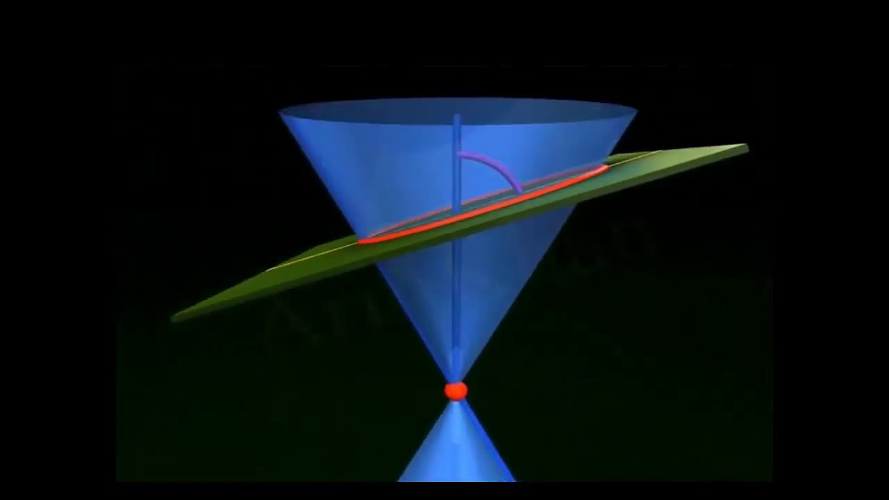 مفهوم القطوع المخروطيه - عرض ثلاثي الابعاد