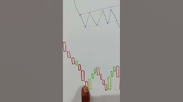 How to Trade Using the Bearish Flag Chart Pattern | Bearish Flag Trading Strategy