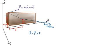 R06 Torque Cross Product