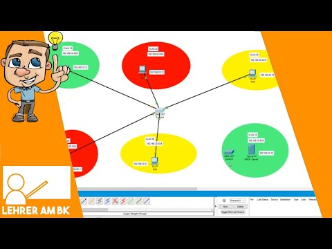 VLAN im Cisco