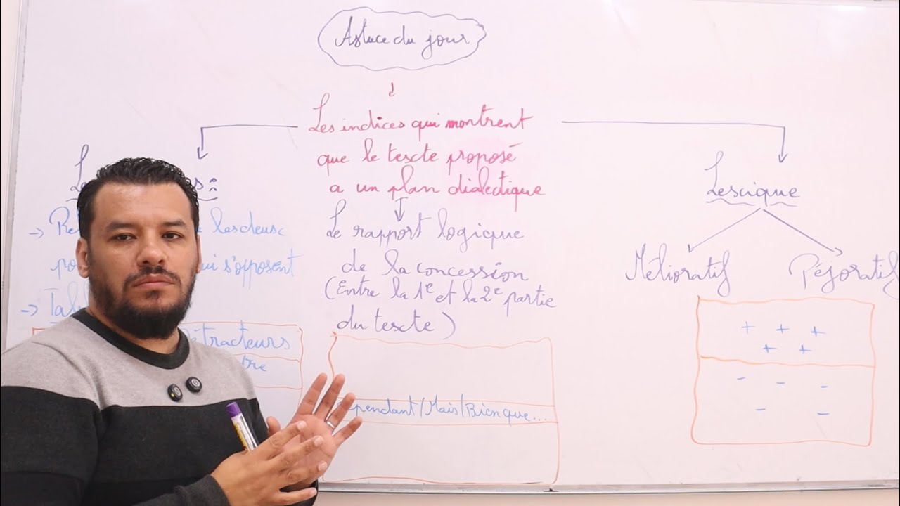 Bac : le plan dialectique (2thèses) كيفاش تعرف ادا النص فيه موقفين