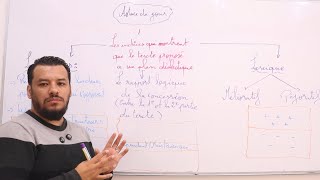 Bac : le plan dialectique (2thèses) كيفاش تعرف ادا النص فيه موقفين