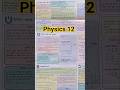 class 12 physics |physics notes |important question |board exams 2026
