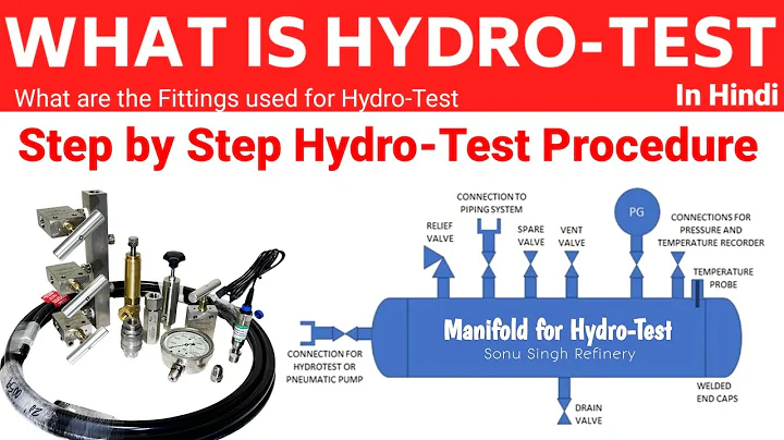 Hydrotest | Hydrotest Explained | Step-by-Step Hydrotest Procedure, Fittings Used & Safety Tips