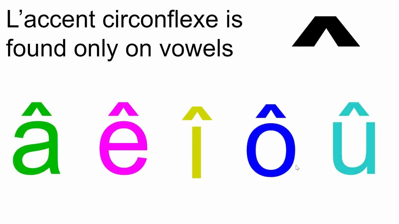 1A - Typing French accents