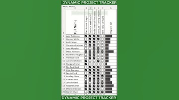 Dynamic Project Progress Tracker In Ms Excel 2025 🔥| Excel Tips | Excel Tricks #excel #shorts