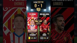 HALBZEIT! Girona 0-1 Mallorca – Costa-Tor kurz vor der Pause! Wer dreht auf? ⚽
