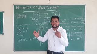 Packet Switching in Computer Networking Hindi| Virtual Circuit and Datagram Approach in Switching