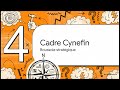 Guide de la Complexité