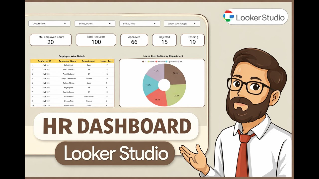 AI Leave Management Dashboard via Google Looker Studio | HR Analytics ...
