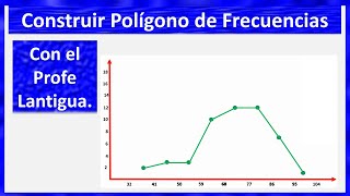 #Construir  Polígono de frecuencias