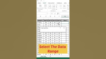 Sparklines To Analyze data trends In Excel #shorts