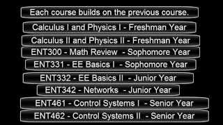 Famous L4617 - Introduction to the Control-System Sequence Wealth