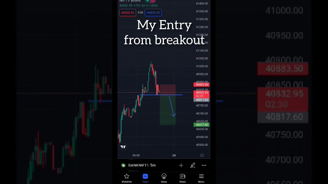 perfect entry make you expert 😎💥|