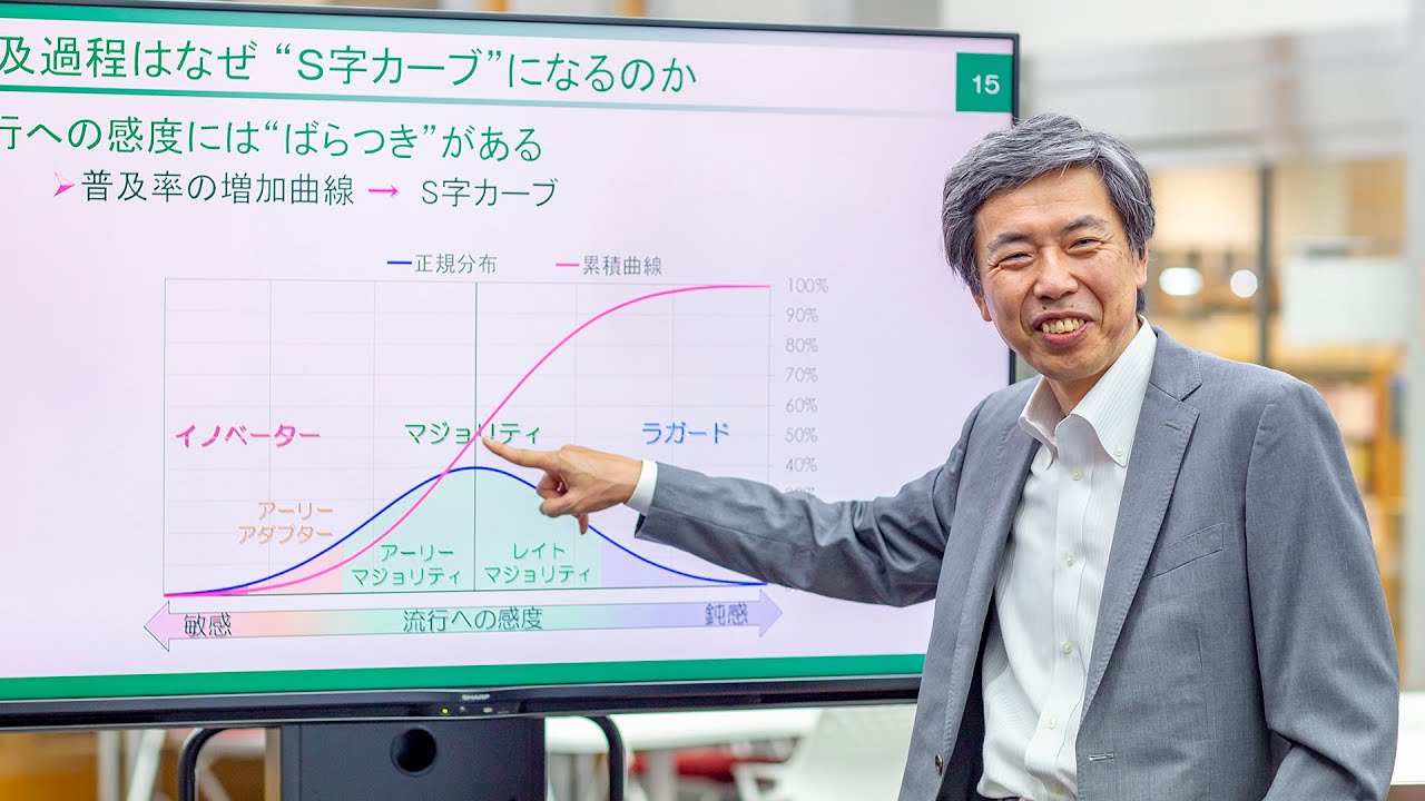 「数理計画で考えるビジネス戦略」事業プランニング学類/模擬講義/宮城大学