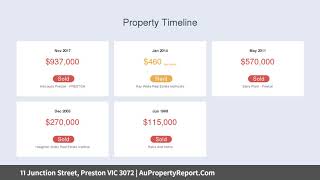 11 Junction Street, Preston VIC 3072 | AuPropertyReport.Com